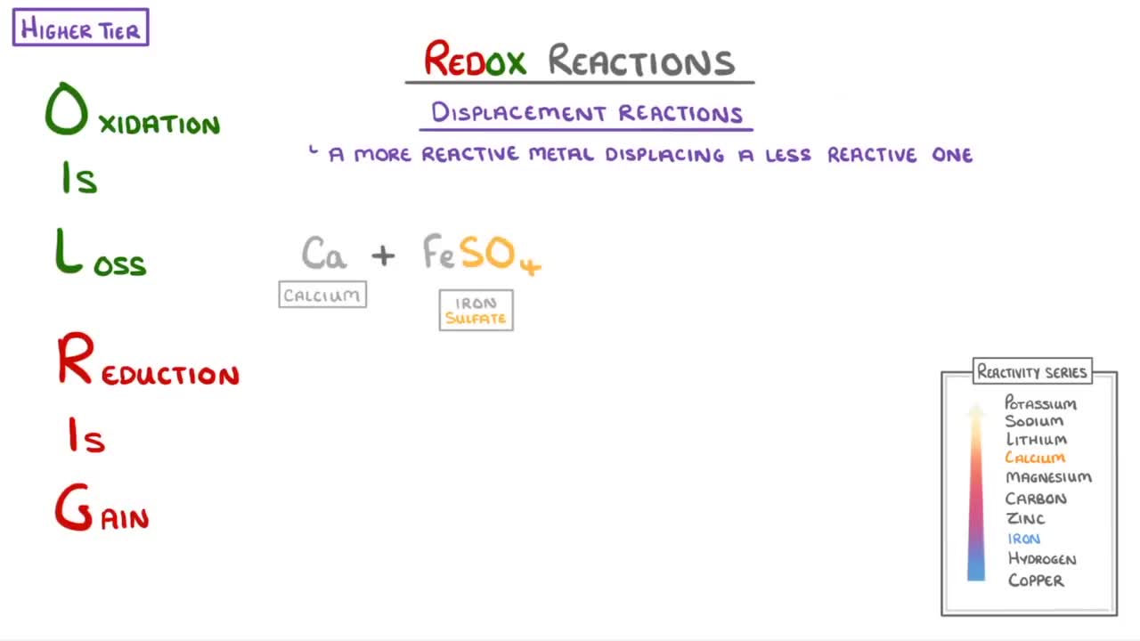 SBI4U U1 L04-3 - Oxidation and Reduction - Redox Reactions