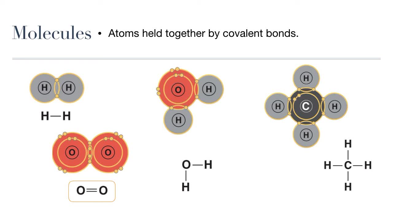SBI4U U1 L01-2 - Chemical Bonds and Polarity